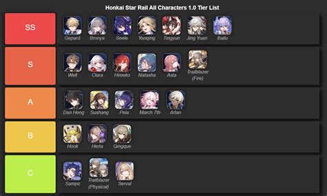 honkai star rail tier list prwd